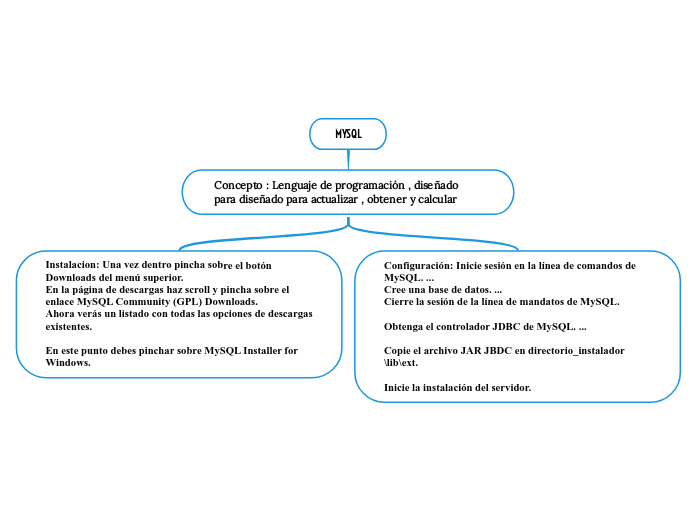 Mysql mind map