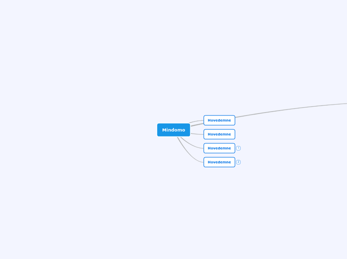 Mindomo - Mind Map