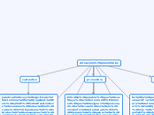 Categorias Gramaticales Concept Map