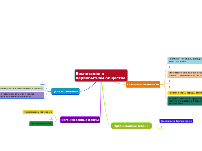общая характеристика первобытного общества. особенности родоплеменной организации общества. органы управления в первобытном обществе. характеристика первобытного общества. система социальных норм первобытного общества.