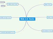 Web 2.0 Tools - Mind Map