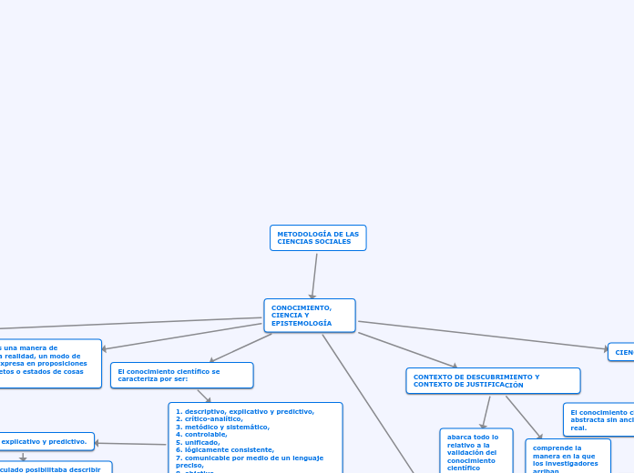 METODOLOGÍA DE LAS CIENCIAS SOCIALES Adimen Mapa