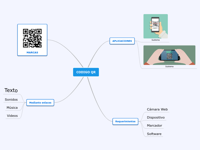 Codigo Qr Tankekarta Exempel