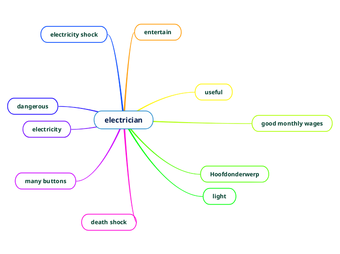 electrician Mind Map