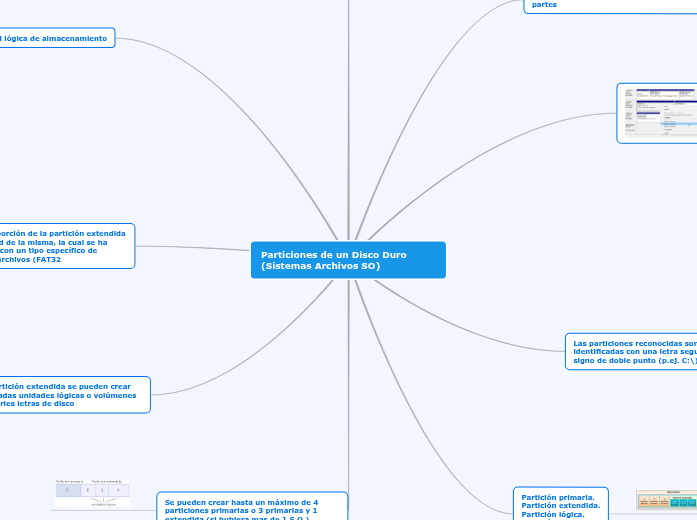Particiones de un Disco Duro (Sistemas Ar... Mind Map