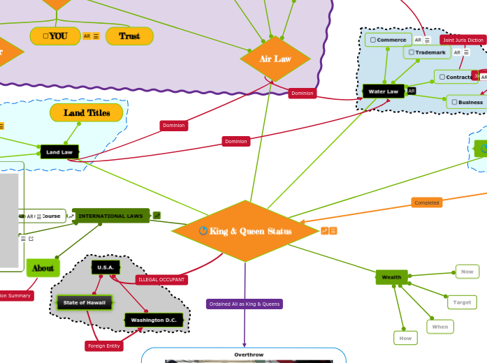 King & Queen Status Mind Map