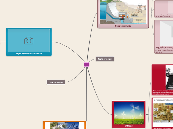Energia Eolica Mapa Mental