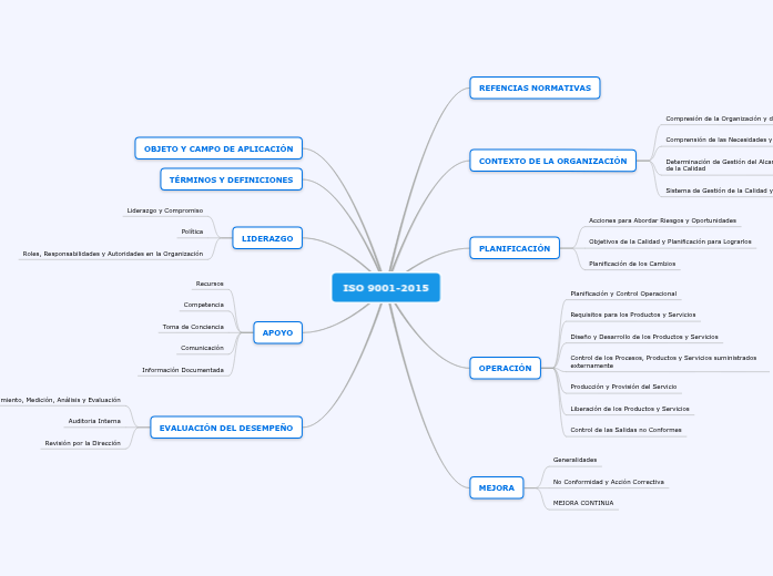 Get Mapa Conceptual Iso 9001 De 2015 Pictures Nietma