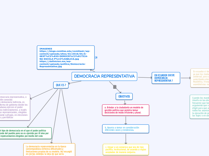 Democracia Representativa Myslitelnaya Karta