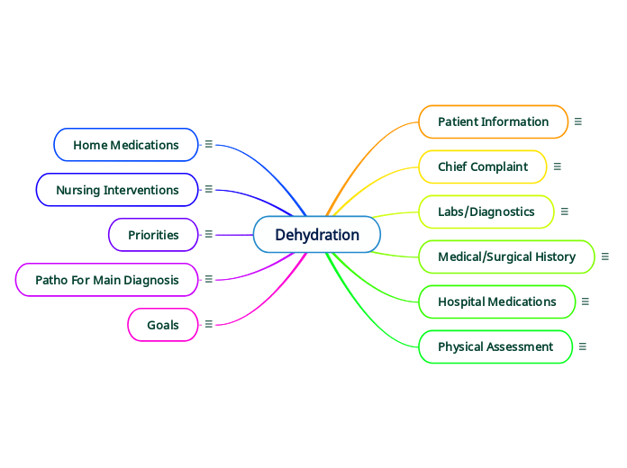 Dehydration Concept Map Docx Body Systems Affected Gu vrogue.co