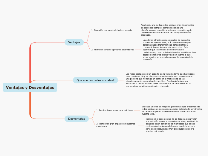 Ventajas y Desventajas Mind Map