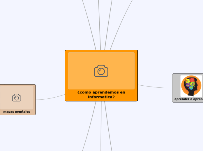 aprendemos en informatica? Mind Map
