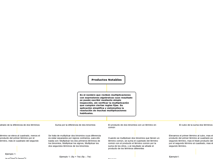 Organigrama Tankekart