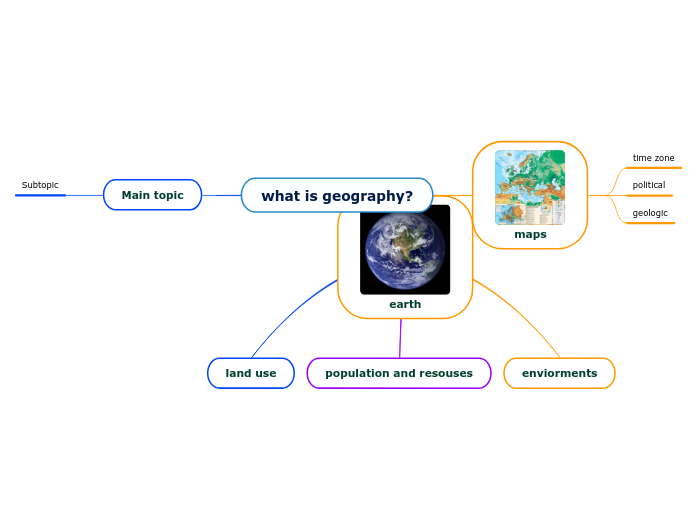 what is geography? Mind Map