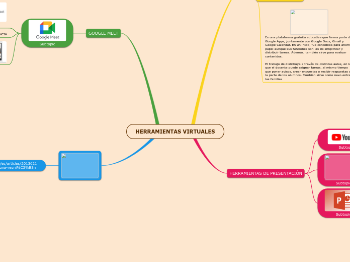 HERRAMIENTAS VIRTUALES - Mind Map