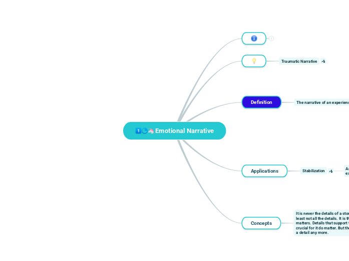 How to write a narrative essay image