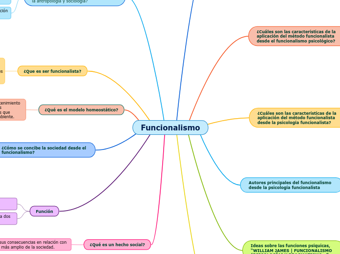 Functionalism Mind Map | Functionalism (philosophy of mind) – VIQK