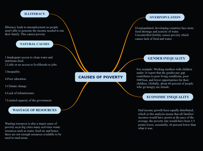 causes of poverty in the world essay