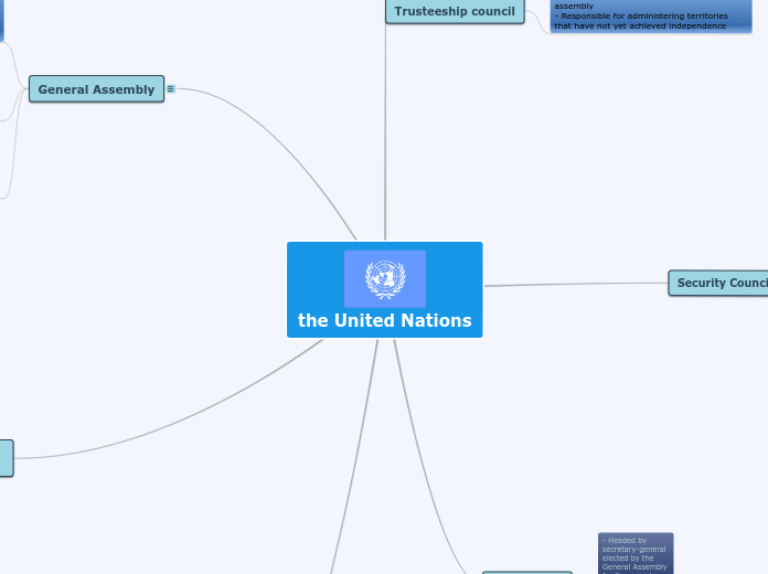 Concept Map Of United Nation The United Nations - Mind Map