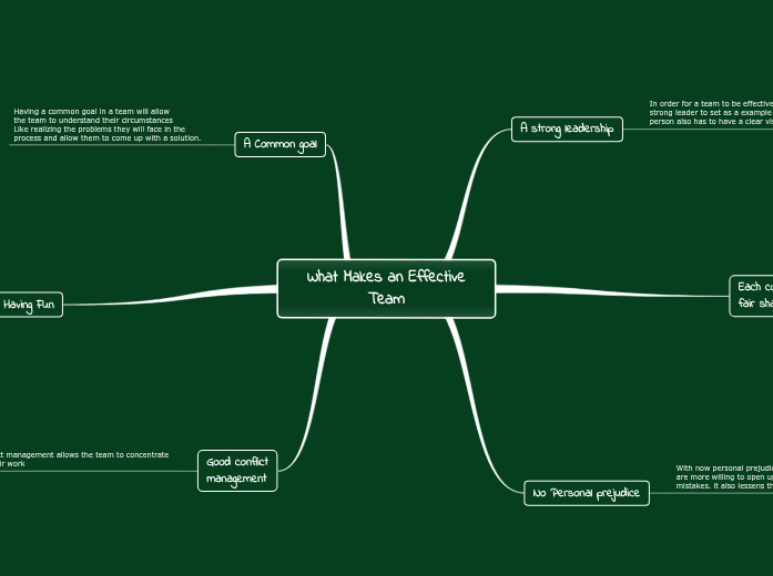 What Makes An Effective Team