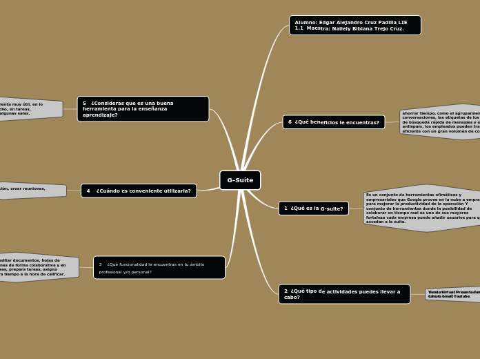 GSuite MAPA Carte Mentale