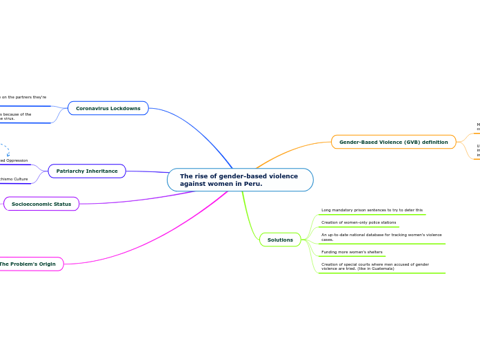 conflict and violence essay