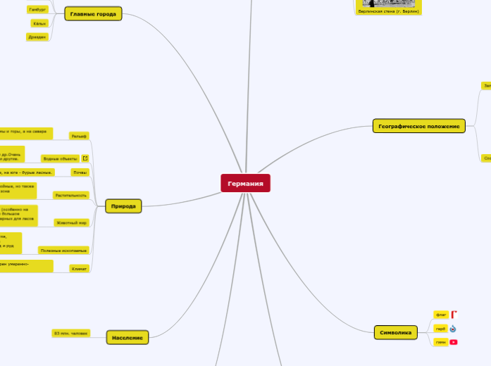 Германия - Mind Map