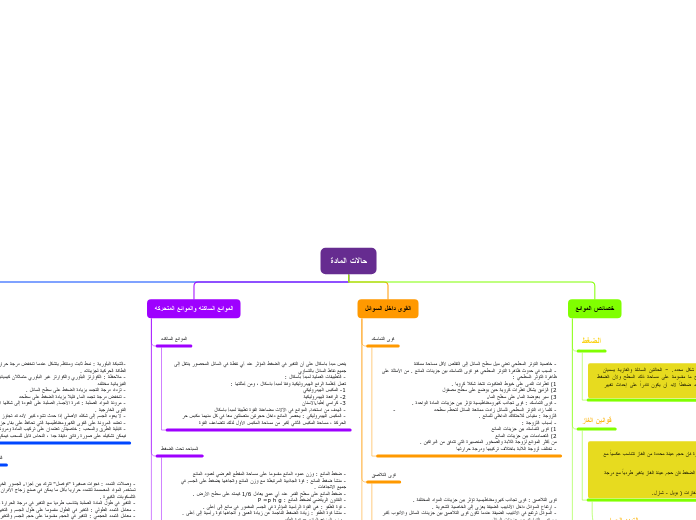 فان كثافة المائع الجسم جسم اذا اقل من كانت كثافة اذا كانت