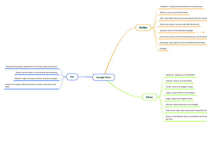 google-docs-mind-map