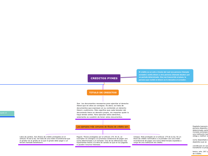 Organigrama Carte Mentale