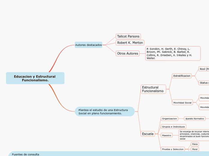 Educacion y Estructural Funcionalismo. Mind Map