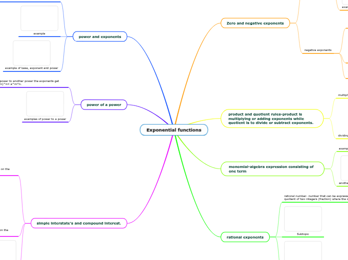 Exponential functions - Mind Map