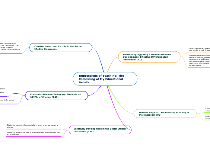 Impressions of Teaching: The Coalescing of...- Mind Map