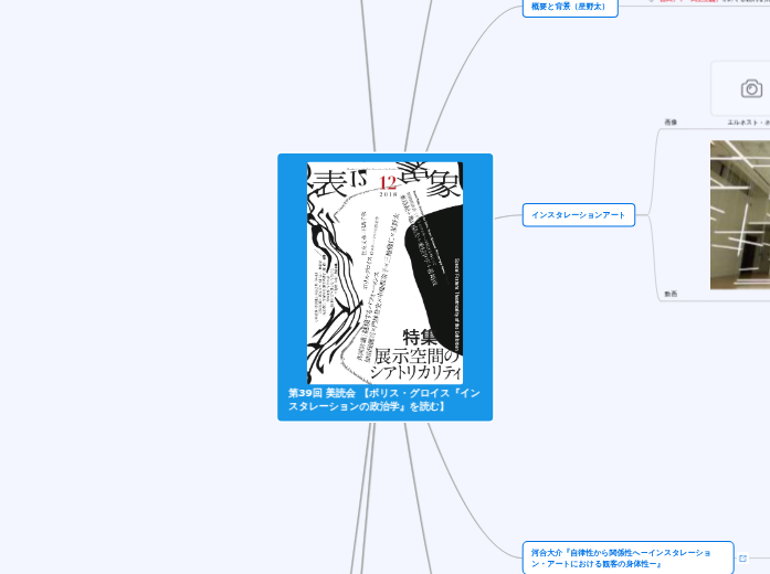 ボリス グロイス インスタレーションの政治学 Mind Map