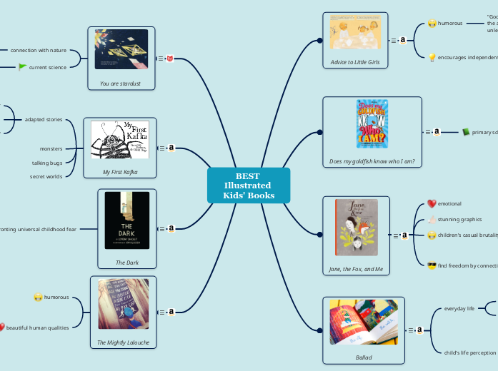 best-illustrated-books-for-kids-mind-map