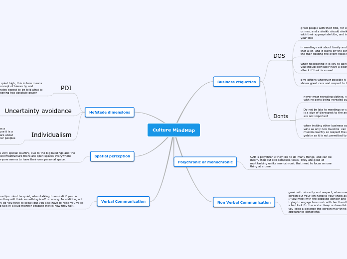 Culture MindMap - Mind Map
