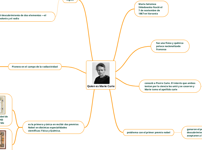 Quien es Marie Curie Mind Map