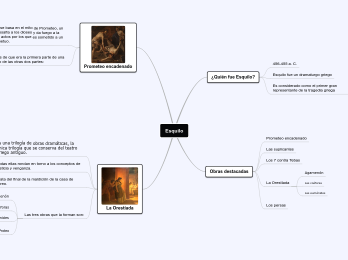 Biografia De Esquilo En Un Mapa Conceptual