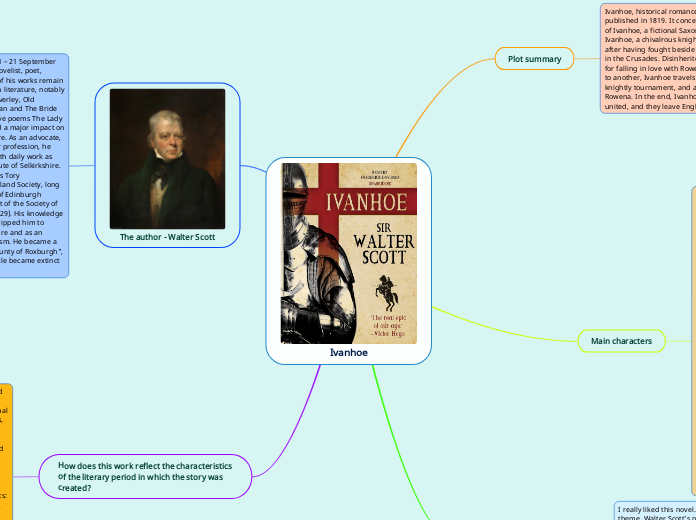 Ivanhoe Mind Map