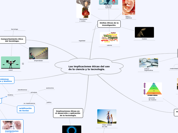 Las implicaciones éticas del uso de