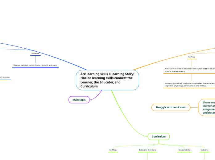 Are learning skills a learning Story: Hoe ...- Mind Map