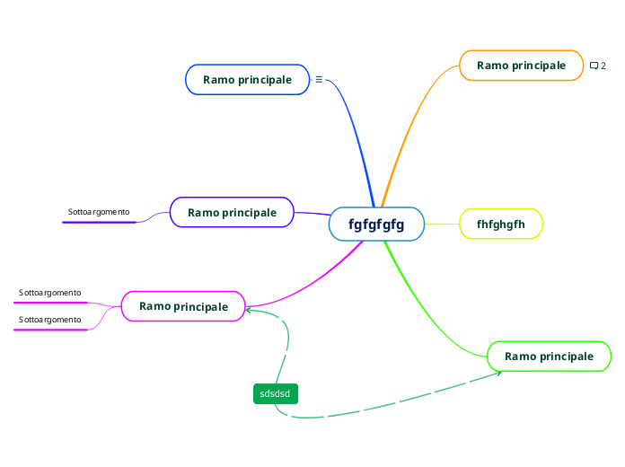 fgfgfgfg-mind-map