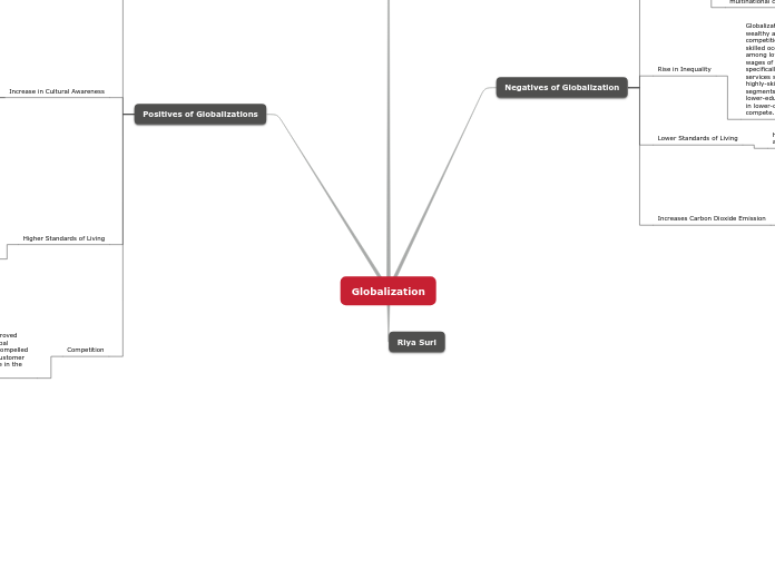 Globalization 2 Mindmap Eksempel