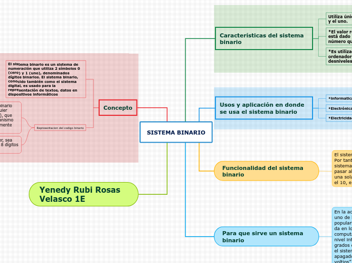 Mapa Conceptual Sistema Binario - vrogue.co