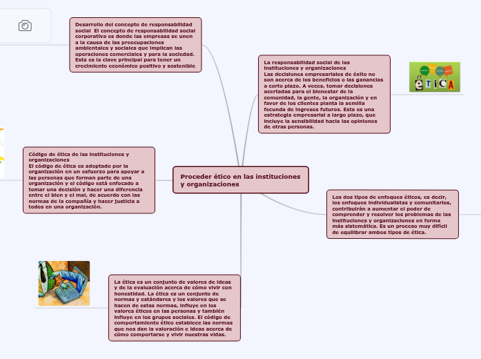 Proceder ético en las instituciones y o... Mapa Mental