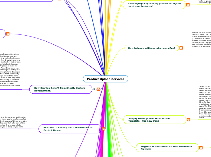 Amazon Product Upload Services