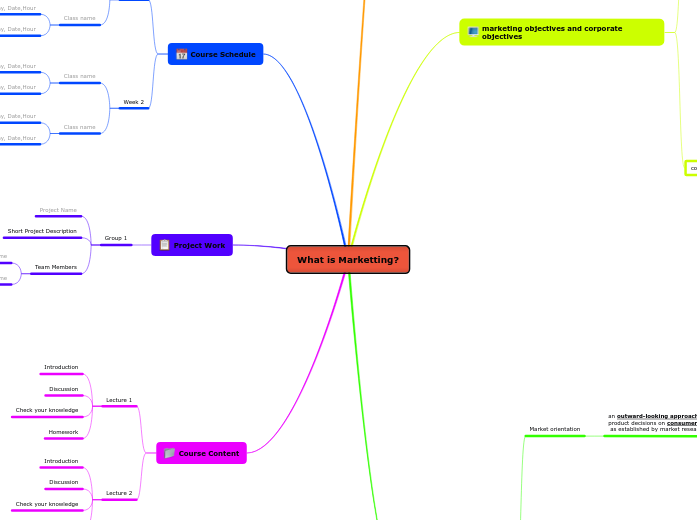 What is Marketting? - Mind Map