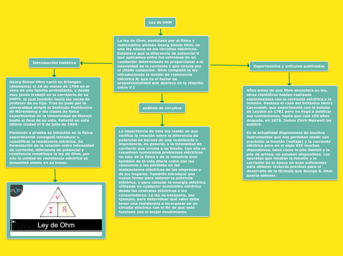 Collection Mapa Mental De La Ley De Ohm Full Universo