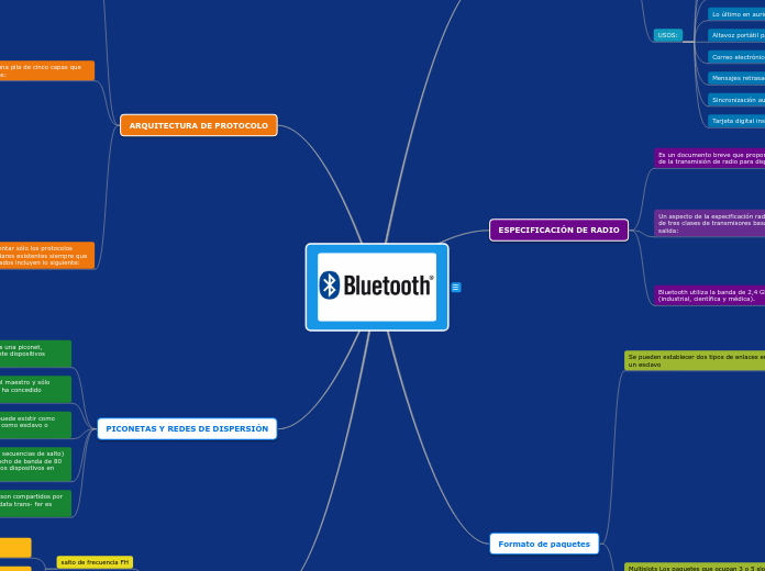 BLUETOOTH Mind Map