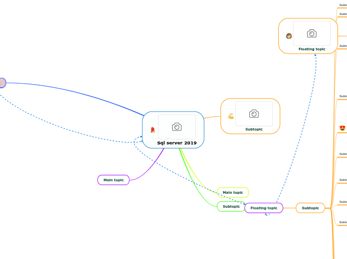 Sql server 2019 - Mind Map